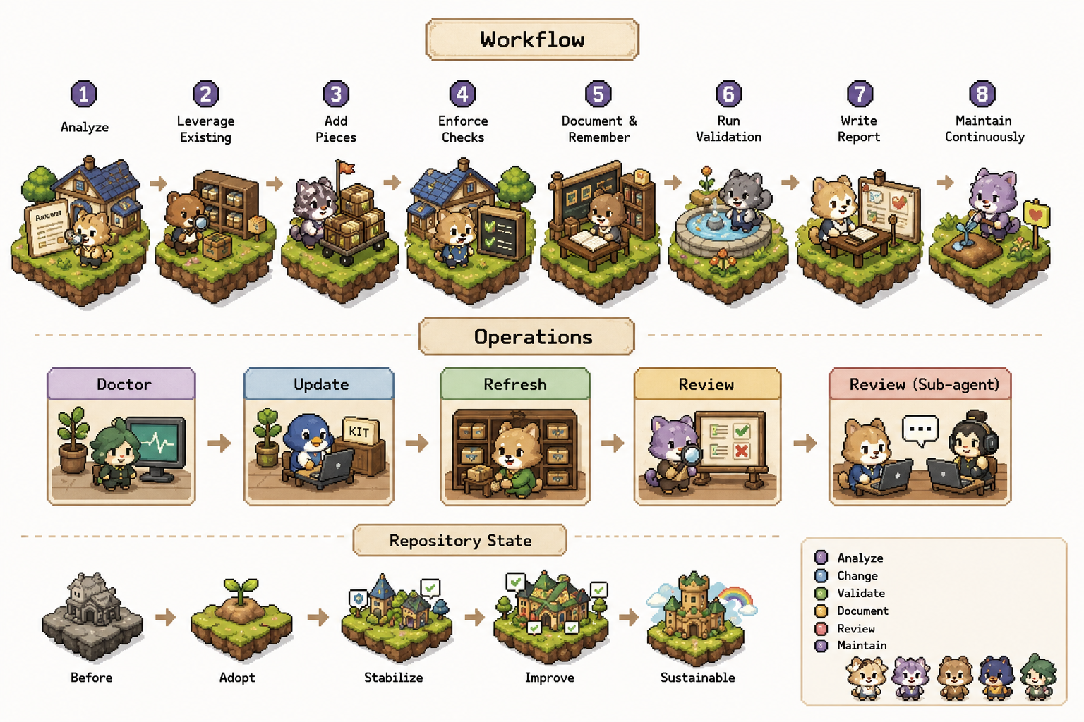 workflow_simple.png